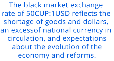 The black market exchange rate of 50CUP:1USD reflects the shortage of goods and dollars, an excess of national currency in circulation, and expectations about the evolution of the economy and reforms.