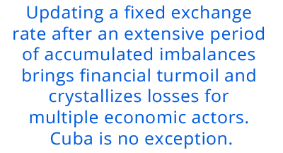 Updating a fixed exchange rate after an extensive period of accumulated imbalances brings financial turmoil and crystallizes losses for multiple economic actors. Cuba is no exception.