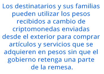 Los destinatarios y sus familias pueden utilizar los pesos recibidos a cambio de criptomonedas enviadas desde el exterior para comprar artículos y servicios que se adquieren en pesos sin que el gobierno retenga una parte de la remesa.