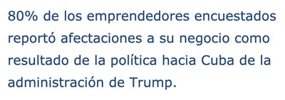 80% de los emprendedores encuestados reportó afectaciones a su negocio como resultado de la política hacia Cuba de la administración de Trump.