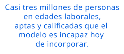 Pull quote: Casi tres millones de personas en edades laborales, aptas y calificadas que el modelo es incapaz hoy de incorporar.