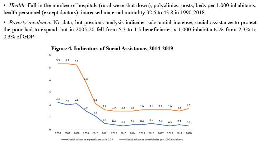 Source: Author, based on CEE, 1991 and ONEI, 2007 to 2020. Graph 4 Social Assistance Indicators between 2014 and 2019. Graph 4 shows the social assistance indicators between 2014 and 2019 with a clear downward trend in beneficiaries from 5.3 per thousand to 1.5 per thousand people.