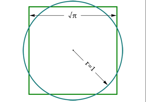 Contorno de un círculo verde sobreimpuesto sobre el contorno de un cuadrado azul con términos geométricos 