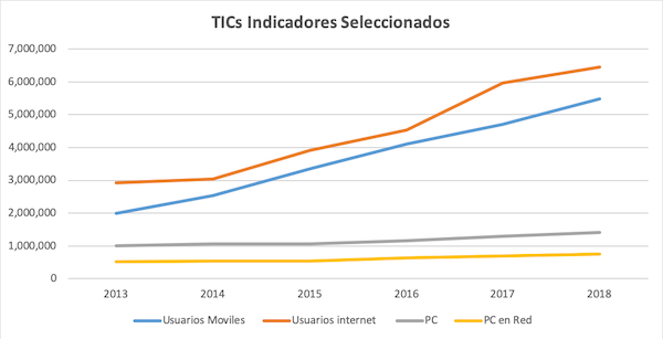 Véase nota (iii) al Gráfico 2 al final del documento.