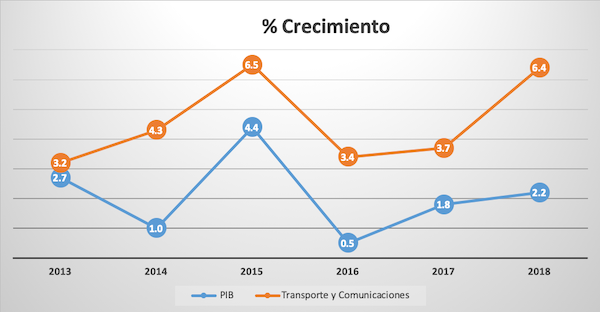 Véase nota 1 al gráfico 1 al final del documento