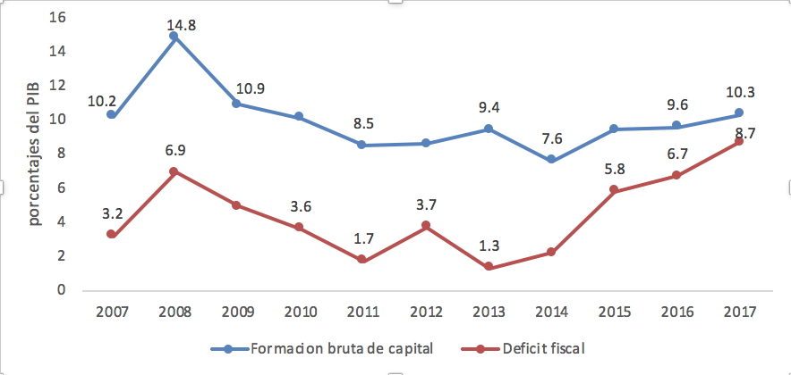 graph showing downward movement in economic indicators