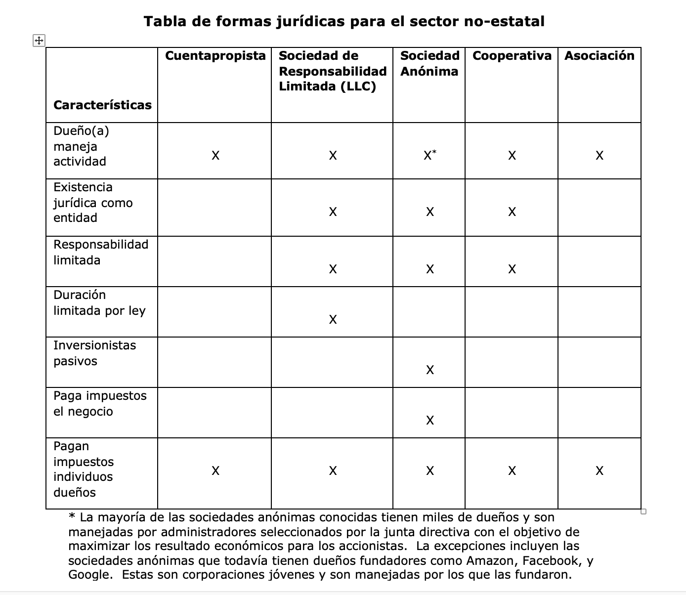 tabla de formas jurídicas