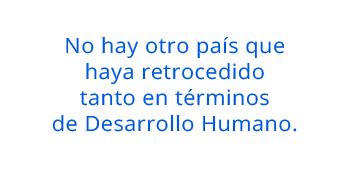 No hay otro país que haya retrocedido tanto en términos de Desarrollo Humano.