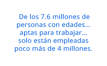 De los 7.6 millones de personas con edades…  aptas para trabajar…  solo están empleadas  poco más de 4 millones. 