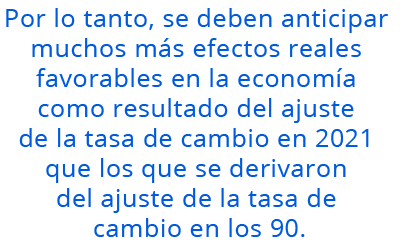 Por lo tanto, se deben anticipar muchos más efectos reales favorables en la economía como resultado del ajuste de la tasa de cambio en 2021 que los que se derivaron del ajuste de la tasa de cambio en los 90.