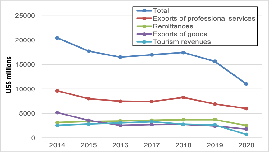 cuban imports and exports