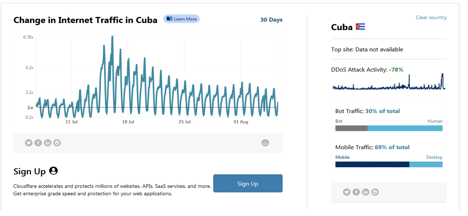 The image demonstrates the increase in Internet use between July 11 through August 1.