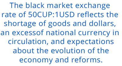The black market exchange rate of 50CUP:1USD reflects the shortage of goods and dollars, an excess of national currency in circulation, and expectations about the evolution of the economy and reforms.