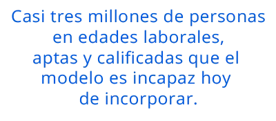Pull quote: Casi tres millones de personas en edades laborales, aptas y calificadas que el modelo es incapaz hoy de incorporar.