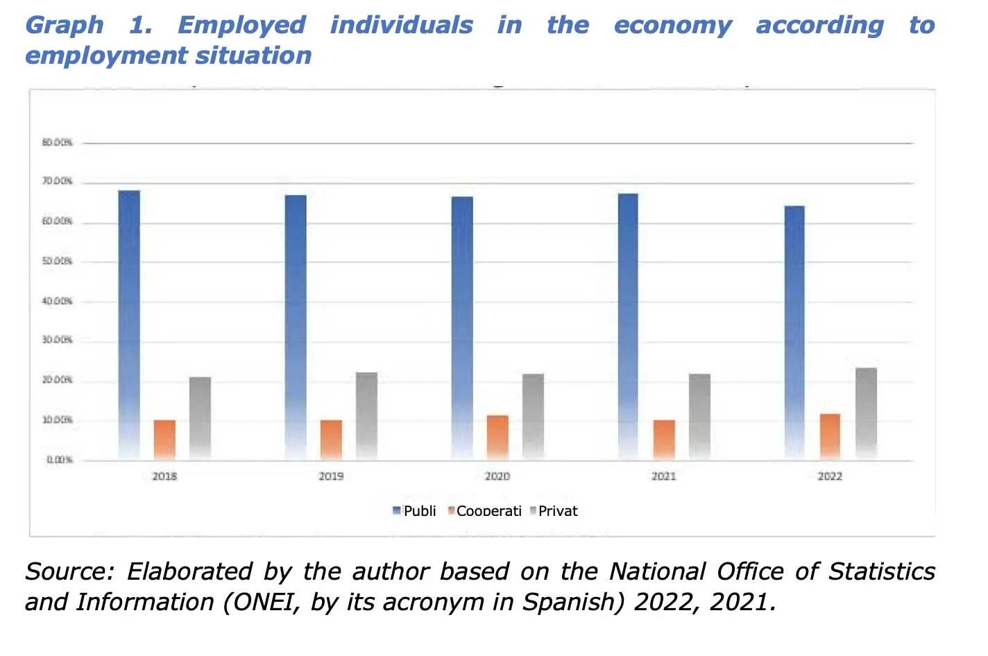 graphic 1 shows the number of individuals employed in the economy in the state, cooperative and private sectors