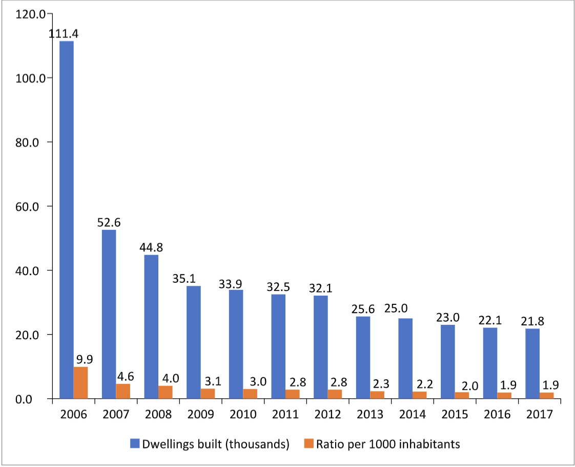 See note [i] below the graph