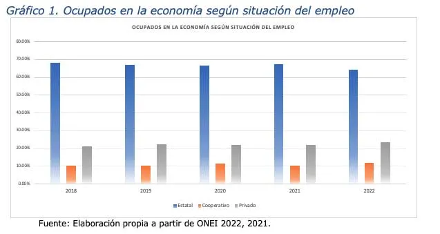 Grafico 1