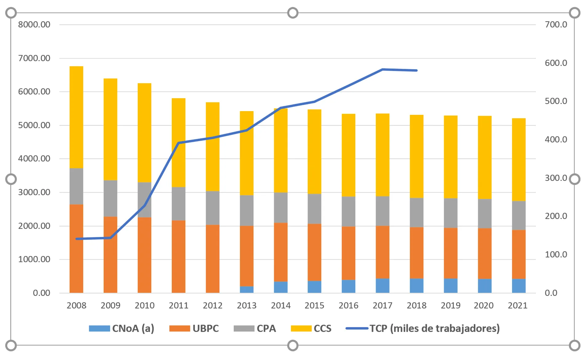 Proporción de participación de diferentes mercados en el consumo calculado desde el 2008 hasta el 2021