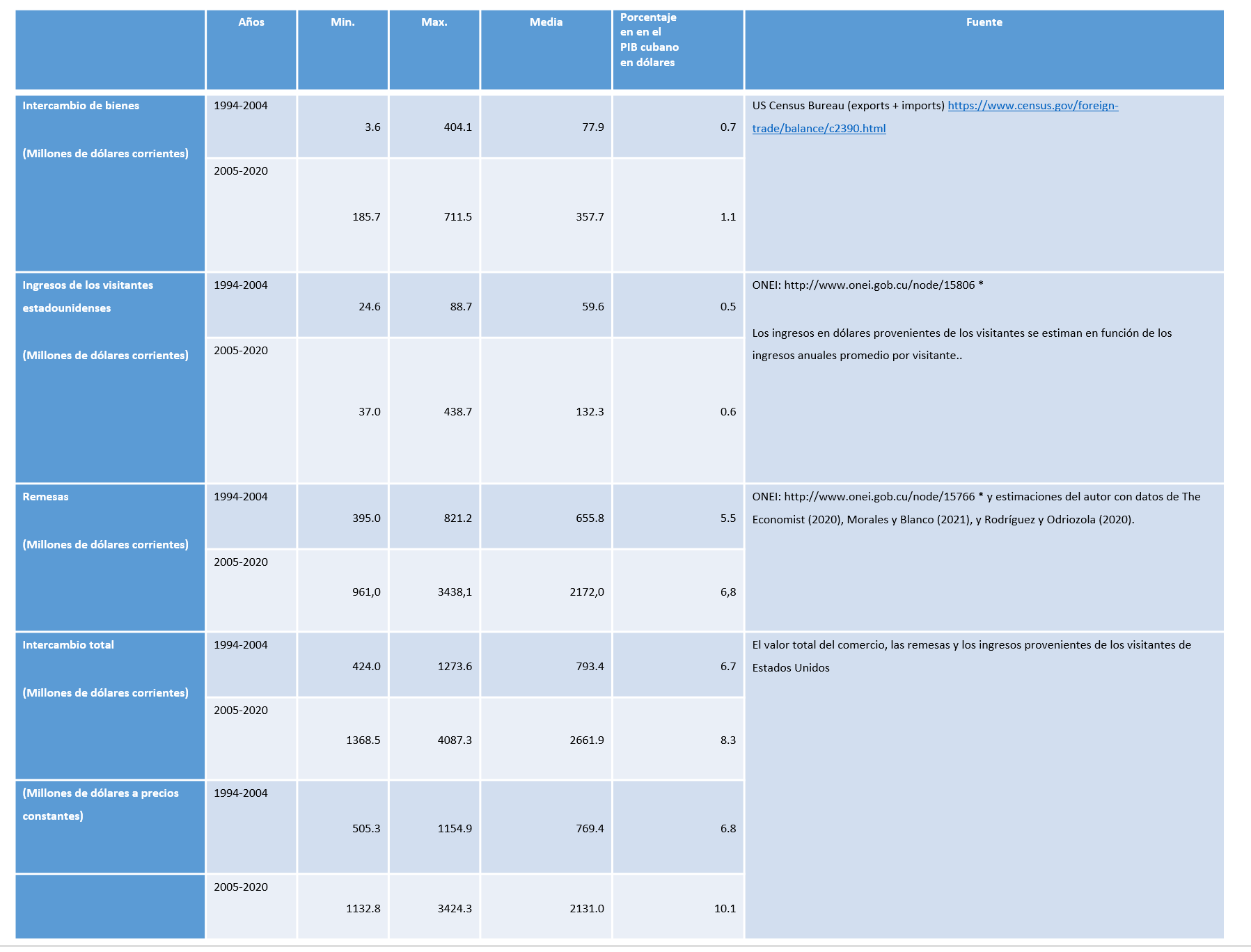 Tabla 1