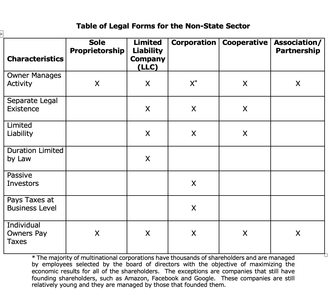 table of legal entities