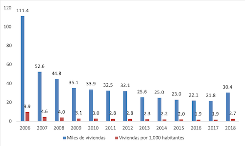 Véase nota [i] al final del documento